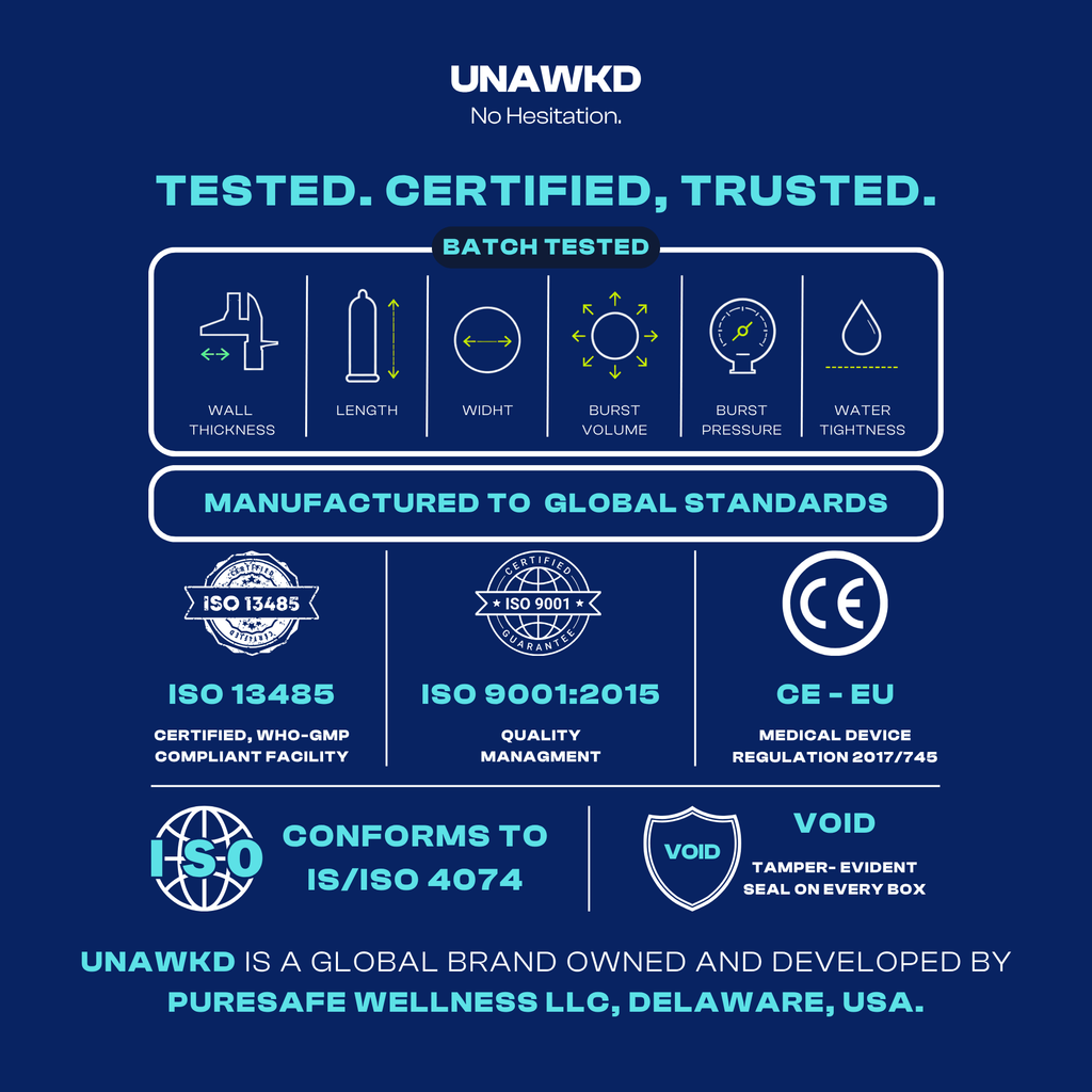 UNAWKD UNBOUND Ultra Thin Condoms