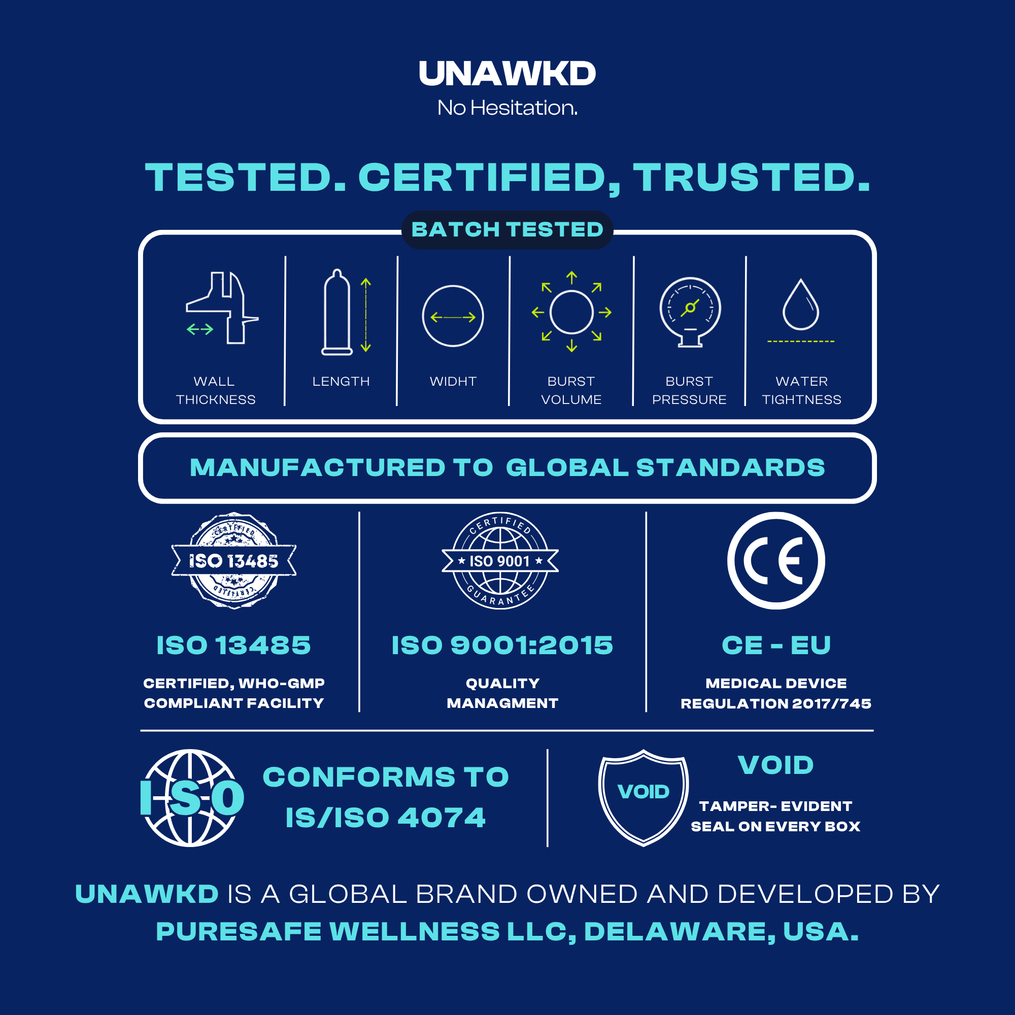 UNAWKD UNBOUND Ultra Thin Condoms